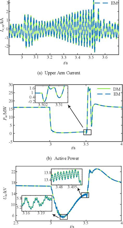 Electromagnetic Transient Equivalent Modeling Method of MMC with.